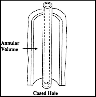 Annular Capacity Formula for cased hole