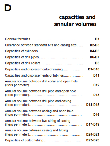 Annular Capacity Tables