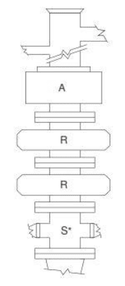 BOP Blowout Preventers Stack Arrangement