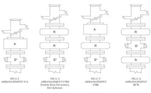 BOP stack components arrangement