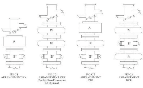 BOP stack components arrangement