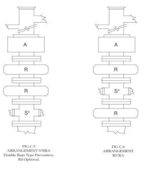 BOP stack components arrangement