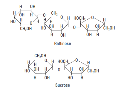 Molecular structures of saccharide Cement retarders.