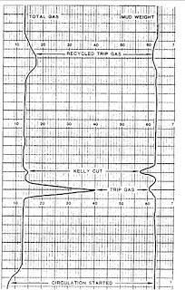 Feed-in due to Underbalanced Drilling