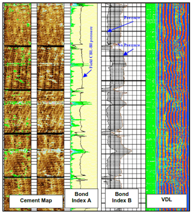 CBL/VDL Logging For Good Cement