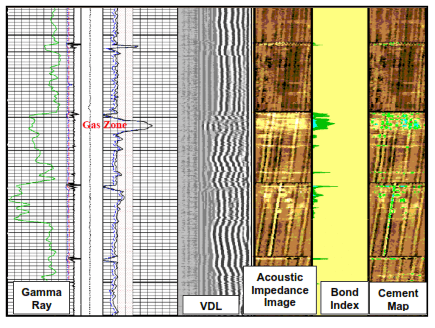 CBL/VDL Logging For Cement With Gas Migration