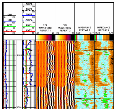 CBL and Ultrasonic Tools Results For Free Pipe