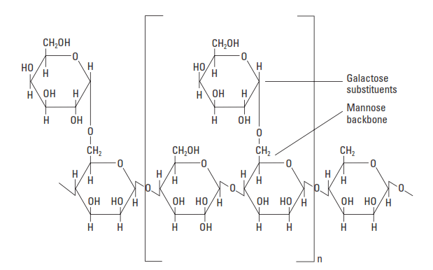 Molecular structure of guar.