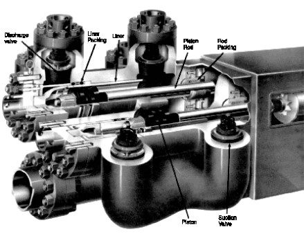 Fluid end of a double acting duplex pump.