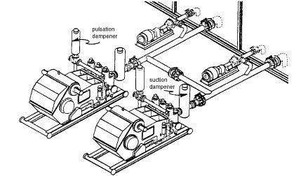 Location of dampeners