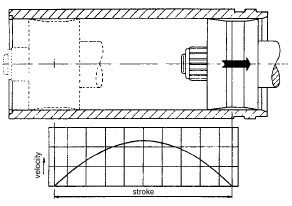 Piston velocity during a stroke