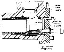 Retention system in duplex pumps