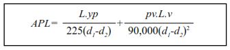 Annular Pressure Loss Equation