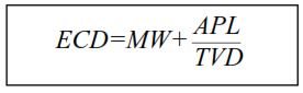 Drilling Equivalent Circulating Density ECD 