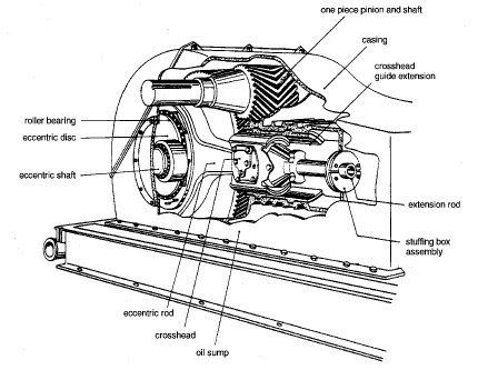 Power end of a mud pump