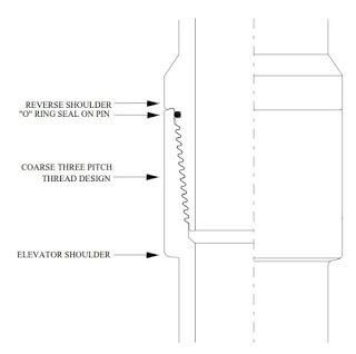 Vetco LS Connection 