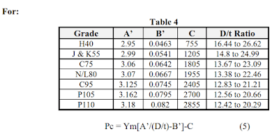 formulas collapse pressure