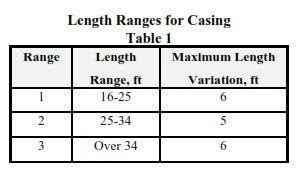 casing Length Range 