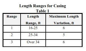 Length Range 