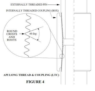 API short long thread coupling