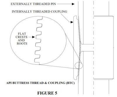 API Buttress thread coupling