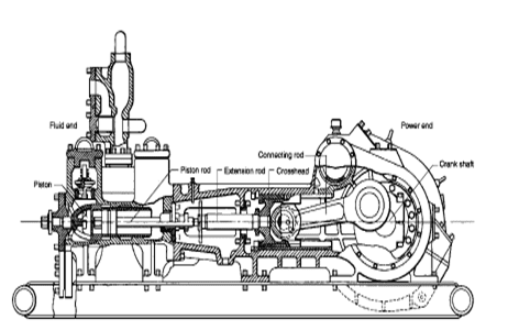 High-pressure mud pump