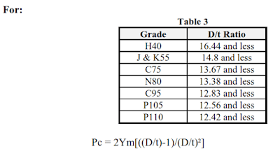 formulas collapse pressure rating