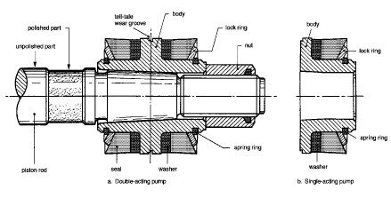 Pistons of mud pumps