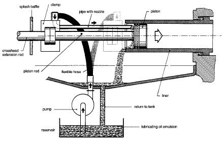 Piston cooling system