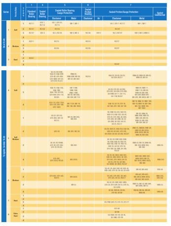 Baker Hughes drill Bit Spec Sheets IADC