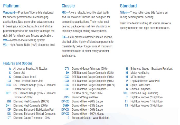 drill bits product lines