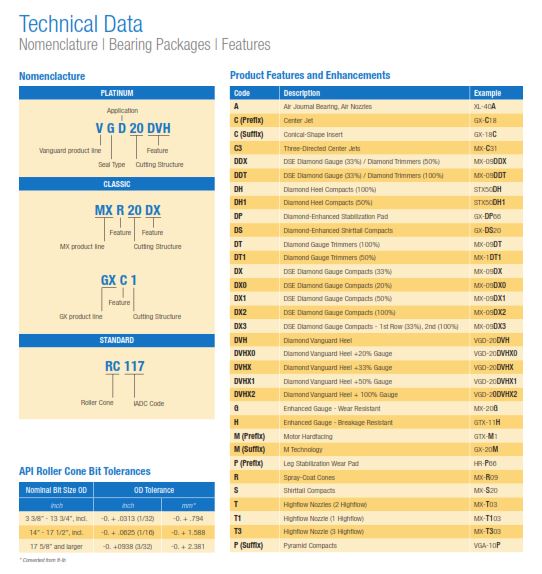 technical data