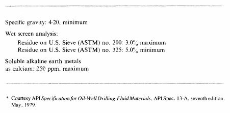 Barite In Drilling fluid