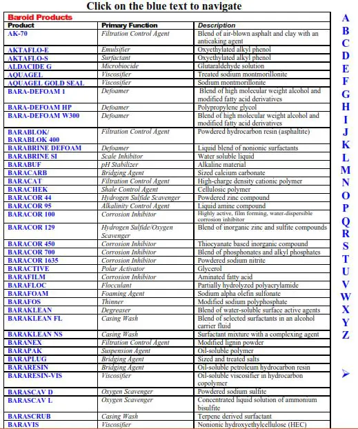 Baroid chemical products datasheets