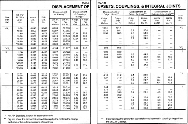 displacement of upsets, coupling