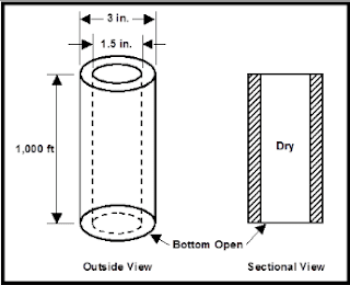 Open-Ended Drill Pipe Displacement volume