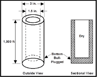 Bull-Plugged Pipe Displacement