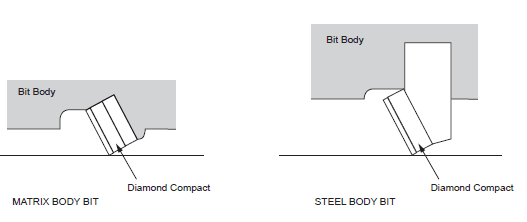 PDC Bit Design Steel Body & Matrix Body