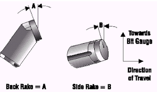  Cutter Rack angle