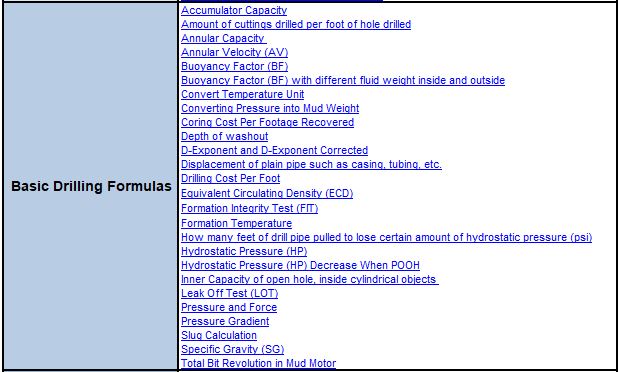 Basic Drilling Formulas