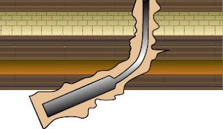 DLS dogleg in drilling oil and gas