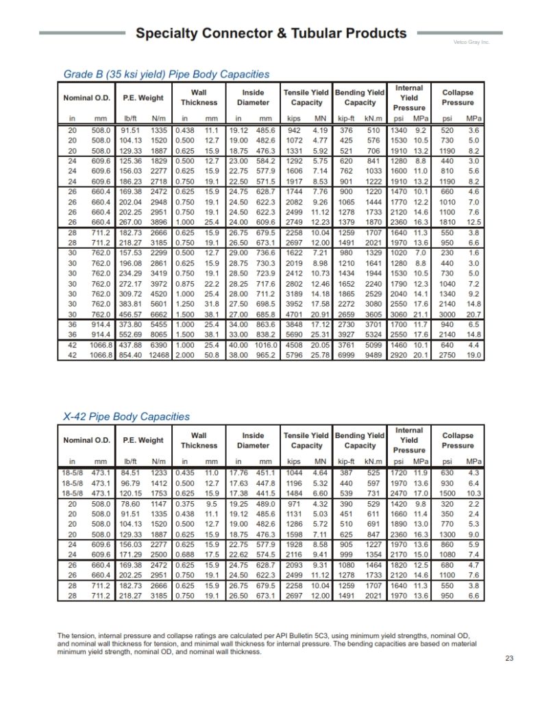 conductor casing pipe grade E & X-42 specifications 30 & 24