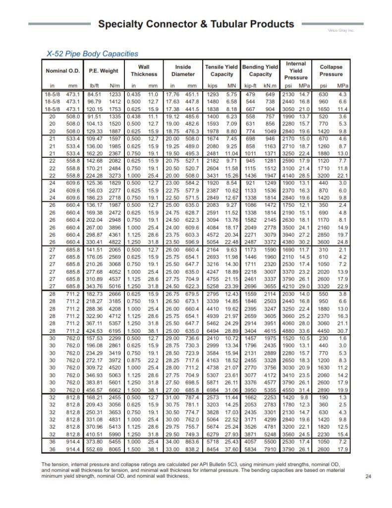 conductor casing pipe grade E & X-52 specifications 30 & 24