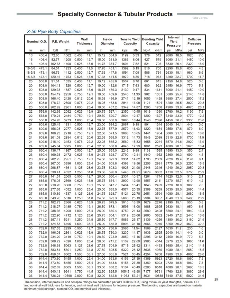 conductor casing pipe grade E & X-56 specifications 30 & 24