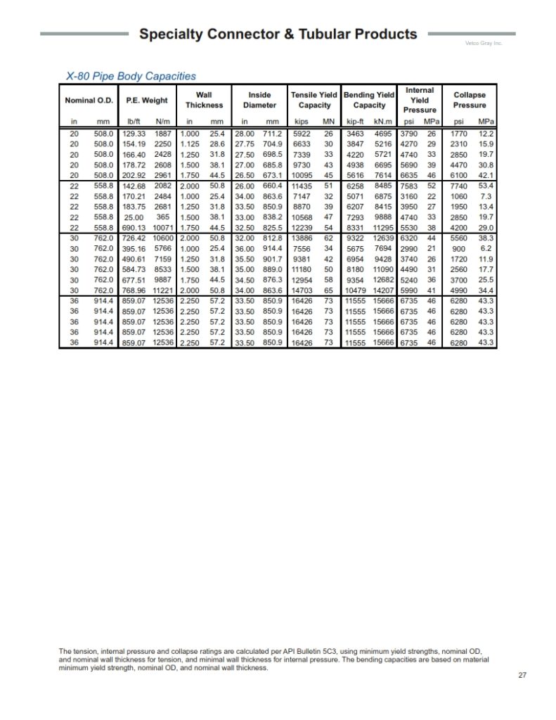 conductor casing pipe grade X-80 specifications 30 & 24