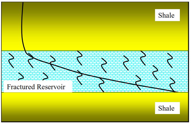 Placement of a Horizontal drilling Wellbore in a Fractured Formation oil / gas