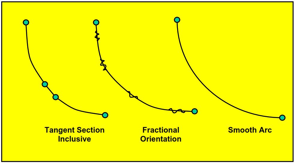 Methods Used to Adjust TVD for horizontal drilling oil / gas wells