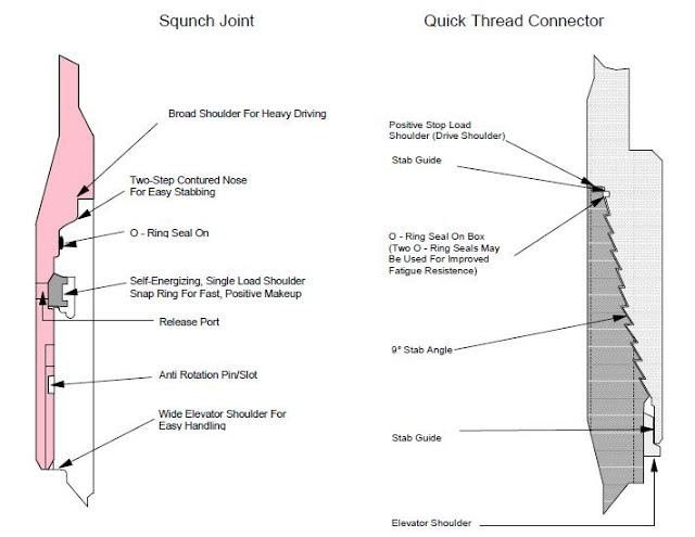 Squnch Joint - Quick Thread Connector