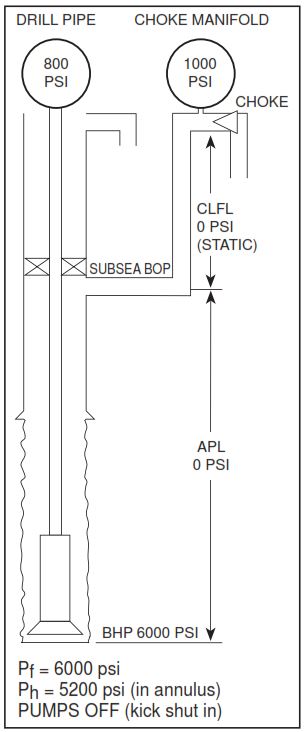 CLFL Measurement