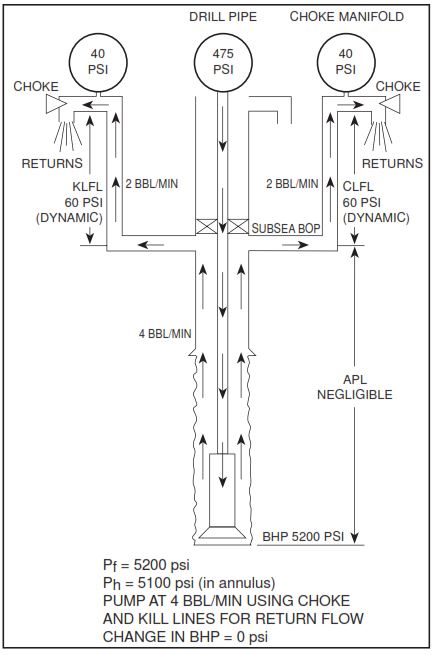 CONVENTIONAL SCF FLOW PATH